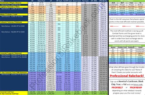 acr rakeback|acr combat points.